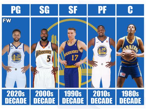 golden state starting 5 tonight|Golden State Warriors eliminate Dallas Mavericks with Game 5 .
